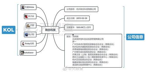 吃瓜群众CJ不空,揭秘娱乐圈幕后故事